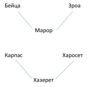 кеара по Аризалю